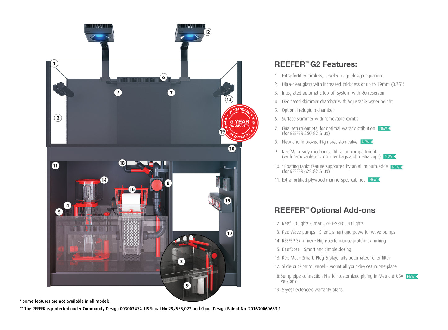 Reefer XL 200 G2+ (42 Gallons)